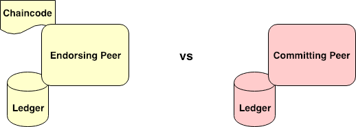 Figure 2. Endorsing Peer vs Committing Peer