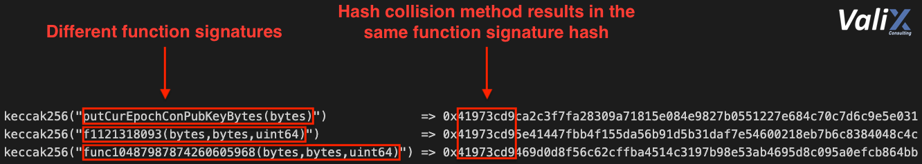 Figure 9. Different function signatures that generate the same function signature hash