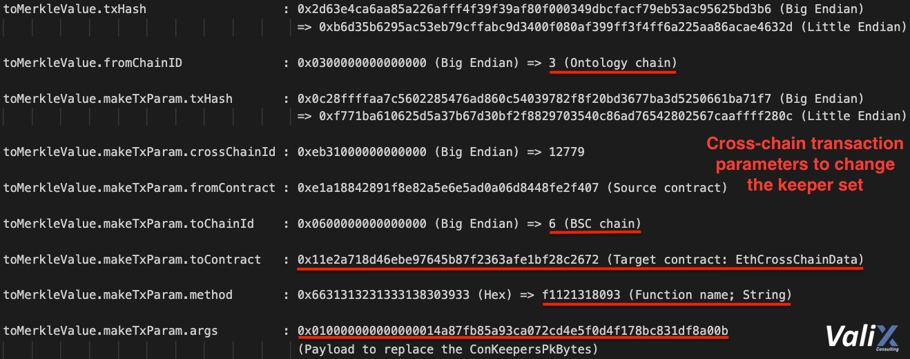 Figure 6. The cross-chain transaction parameters for replacing the keeper set