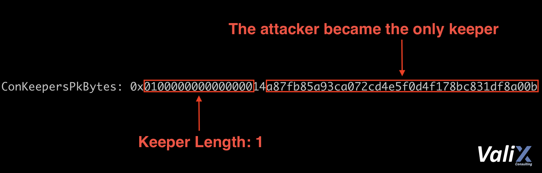 Figure 10. The ConKeepersPkBytes variable after the replacement