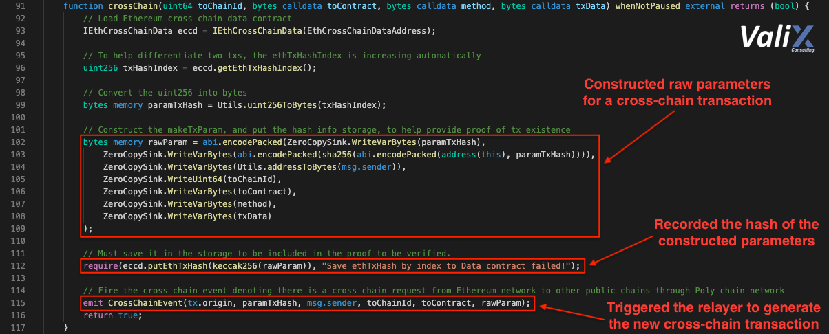 Figure 3. The crossChain function on the EthCrossChainManager contract