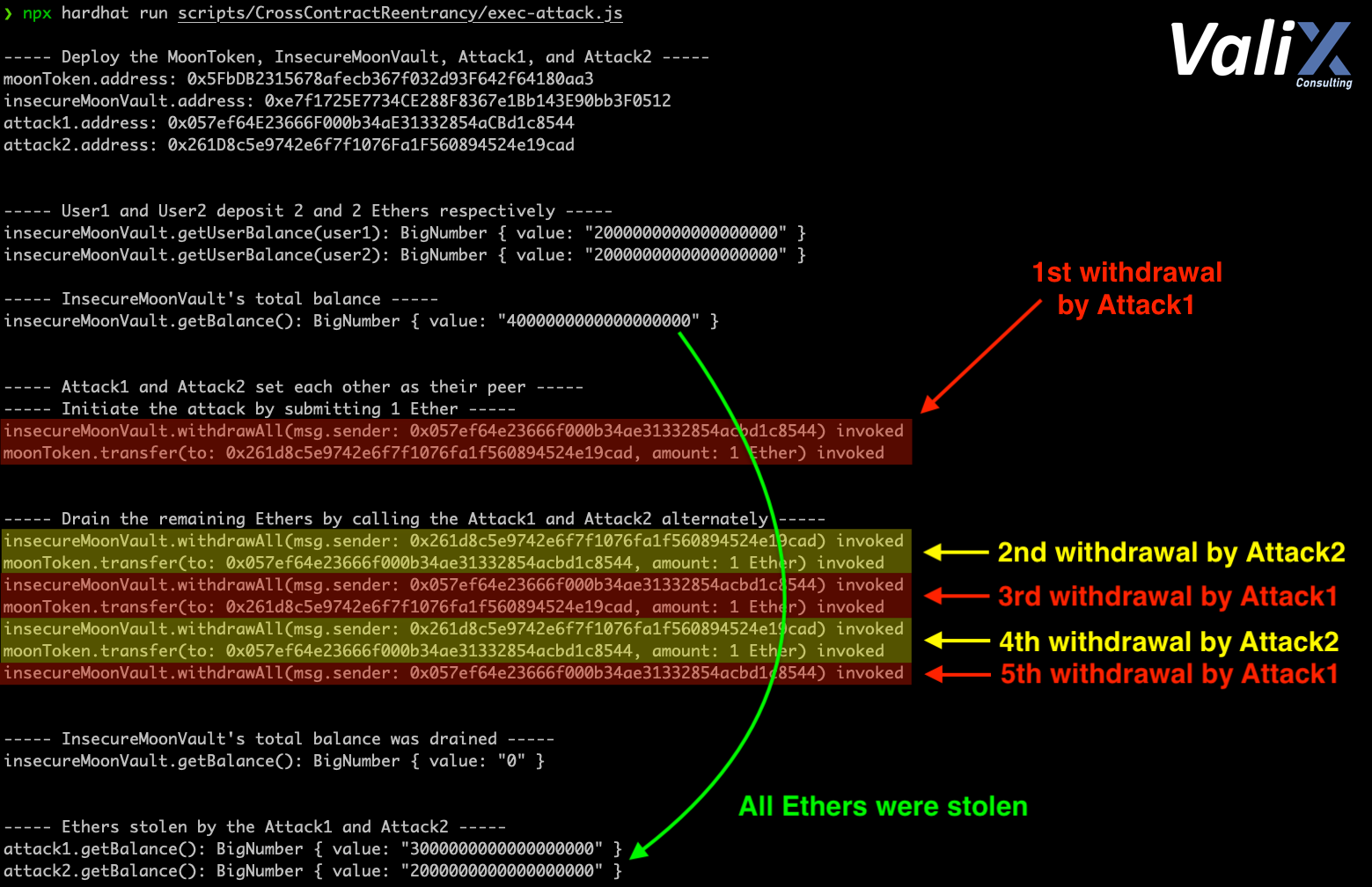 Figure 2. The attack result