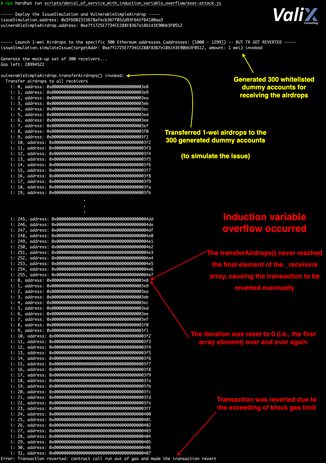 Figure 2. The vulnerability simulation result