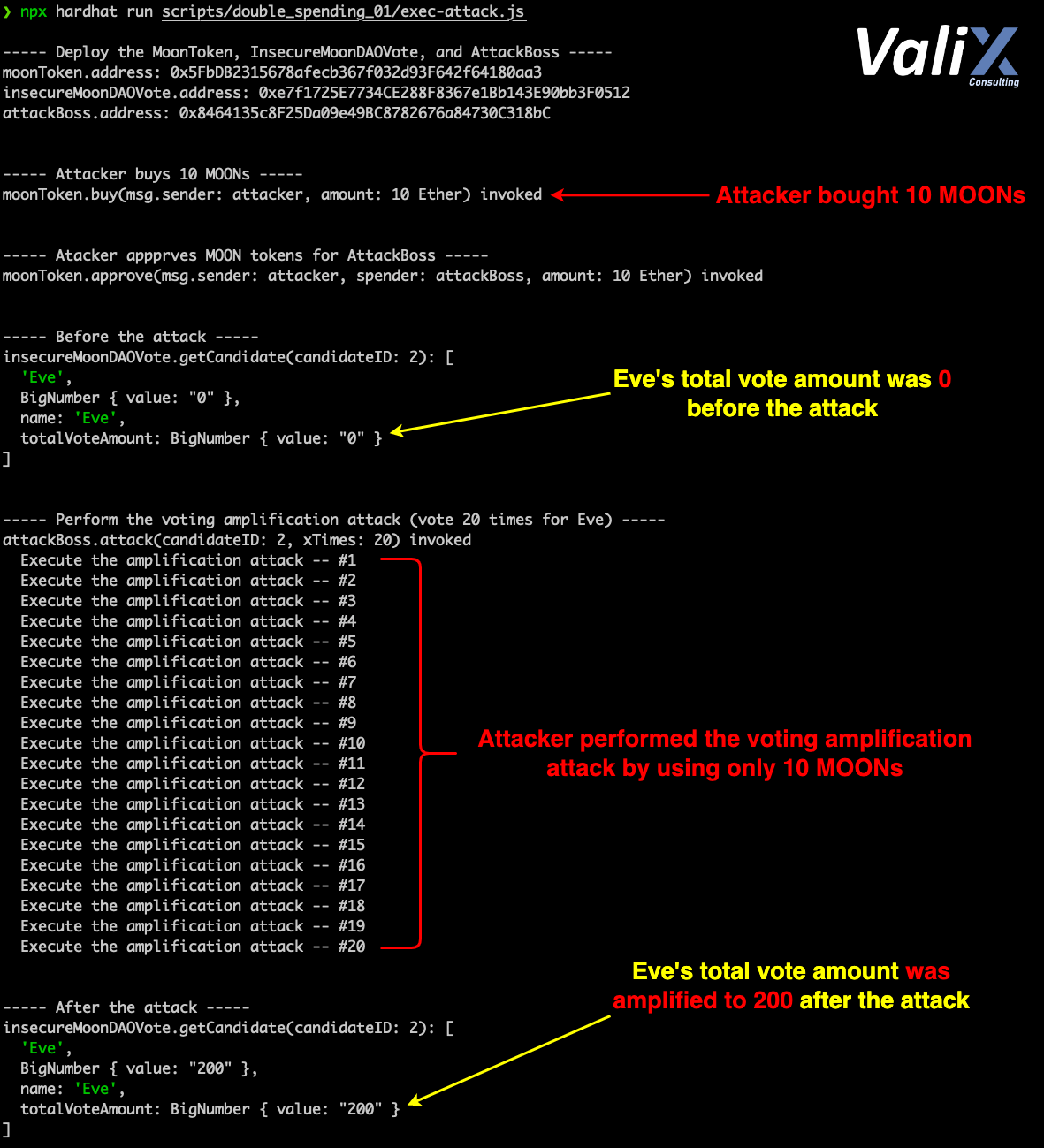 Figure 3. The attack result