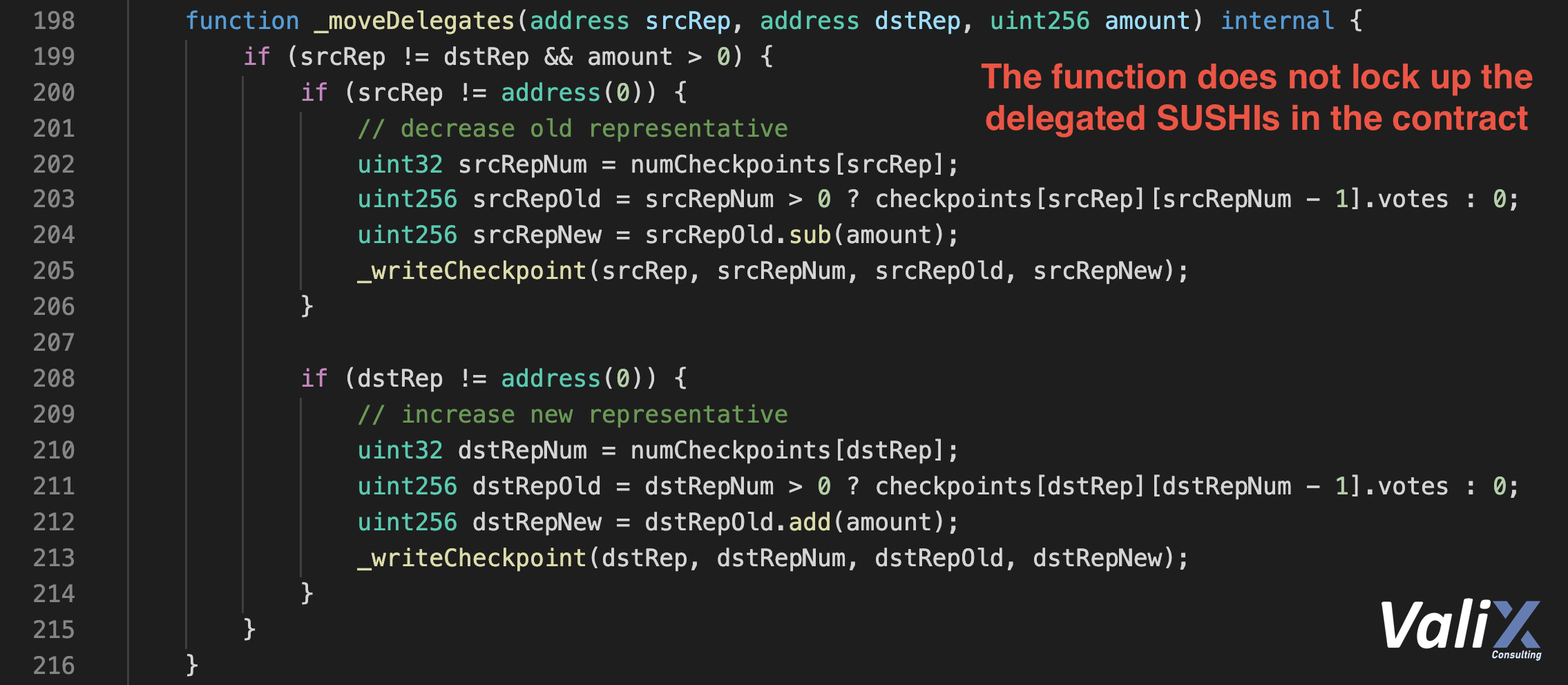 Figure 2. The root cause of the voting amplification attack