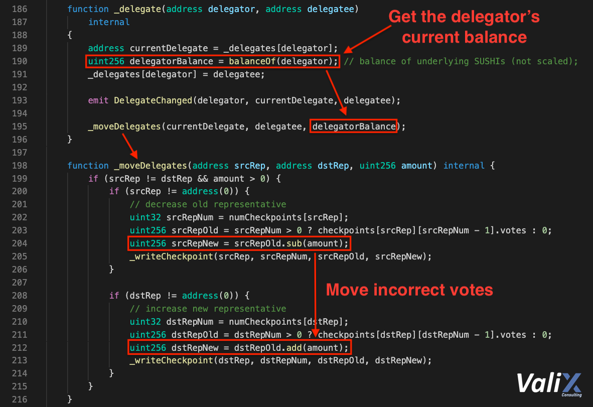 Figure 4. The root cause of the voting displacement attack