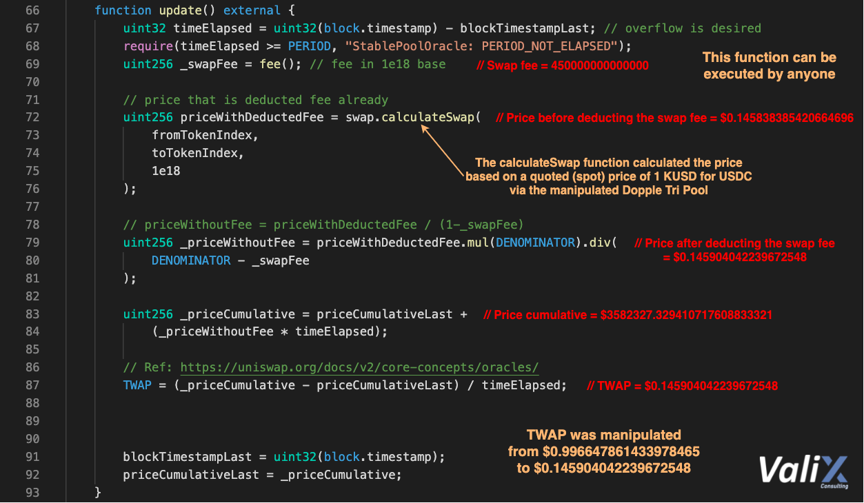 Figure 12. The update function of the StablePoolOracle contract