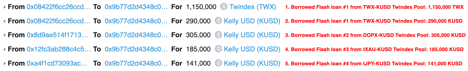 Figure 3. Tokens transferred while borrowing flash loans