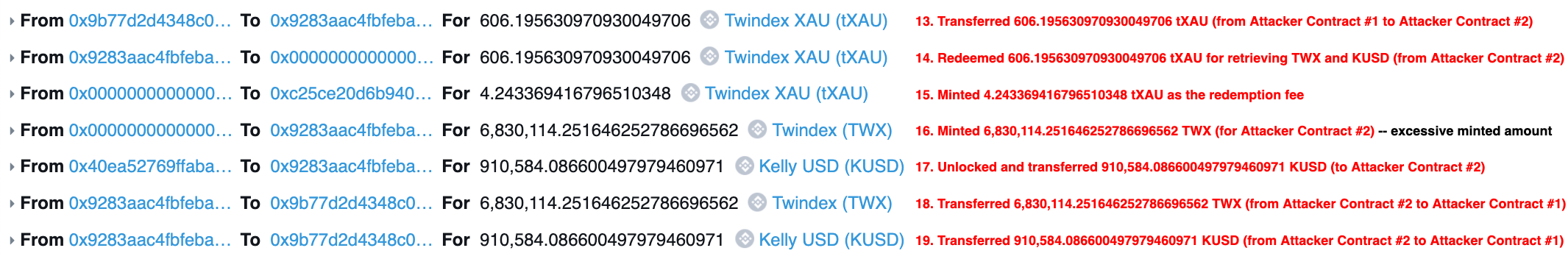 Figure 16. Tokens transferred while redeeming the tXAU